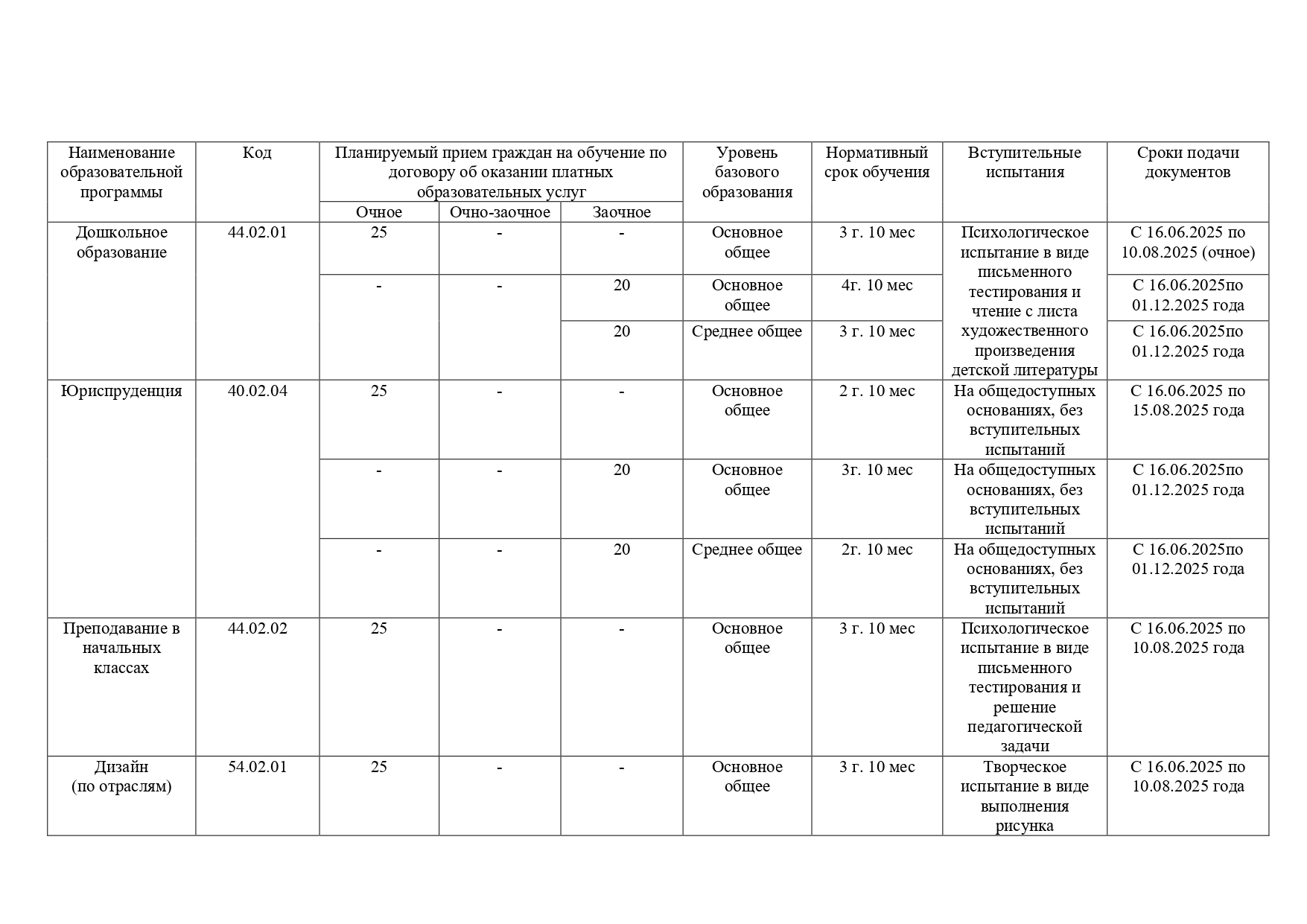 +Планируемый прием на 2025-2026 уч. год +_ЭП_page-0002.jpg
